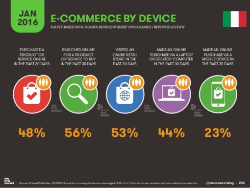 E-commerce-digital in 2016