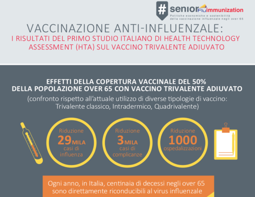 Il primo rapporto italiano di Health Technology Assessment sul vaccino influenzale trivalente adiuvato è stato presentato alla conferenza Senior Flu Immunization