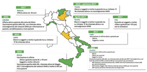 Offerta della vaccinazione anti Herpes zoster in Italia